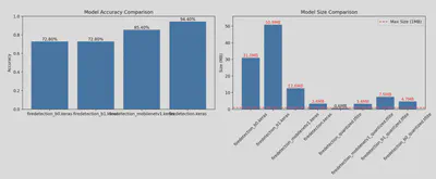training model comparison chart